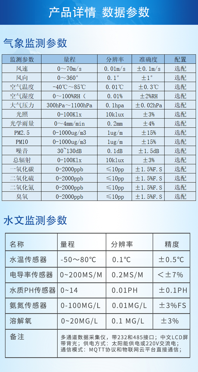 湿地生态环境监测系统数据参数